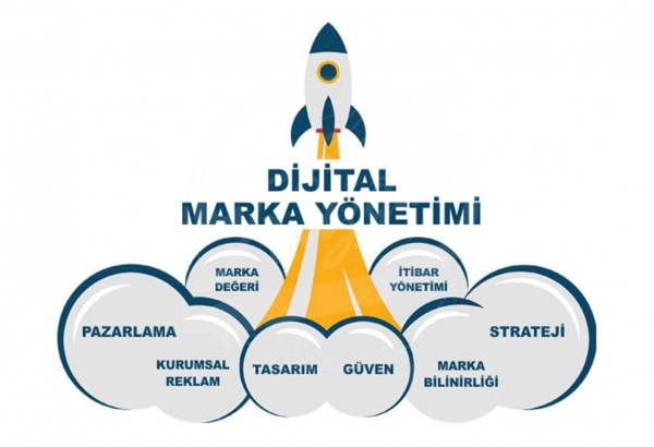 Marka Yönetimi Görsel