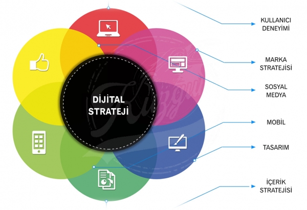 Digital Strateji Görsel